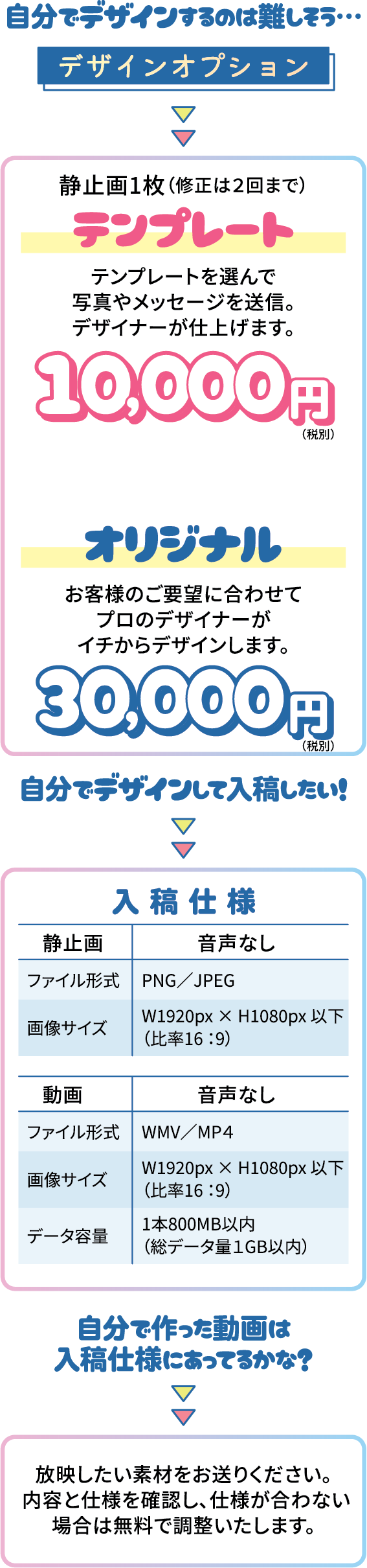 デザインオプション｜テンプレート　10,000円　テンプレートを選んで写真屋メッセージを送信。デザイナーが仕上げます。 デザインオプション｜オリジナル　30,000円 お客様のご要望に合わせてプロのデザイナーがイチからデザインします。